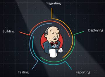 Introduction to Jenkins